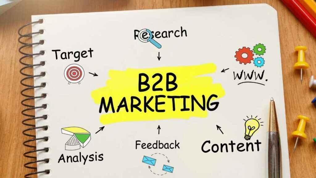 Marketing B2B